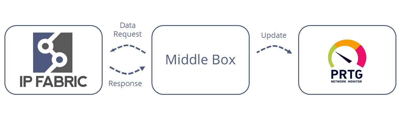 integration blog middle box e1605879341423