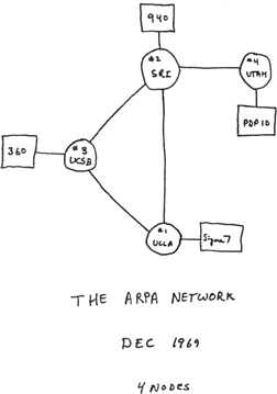 arpa network