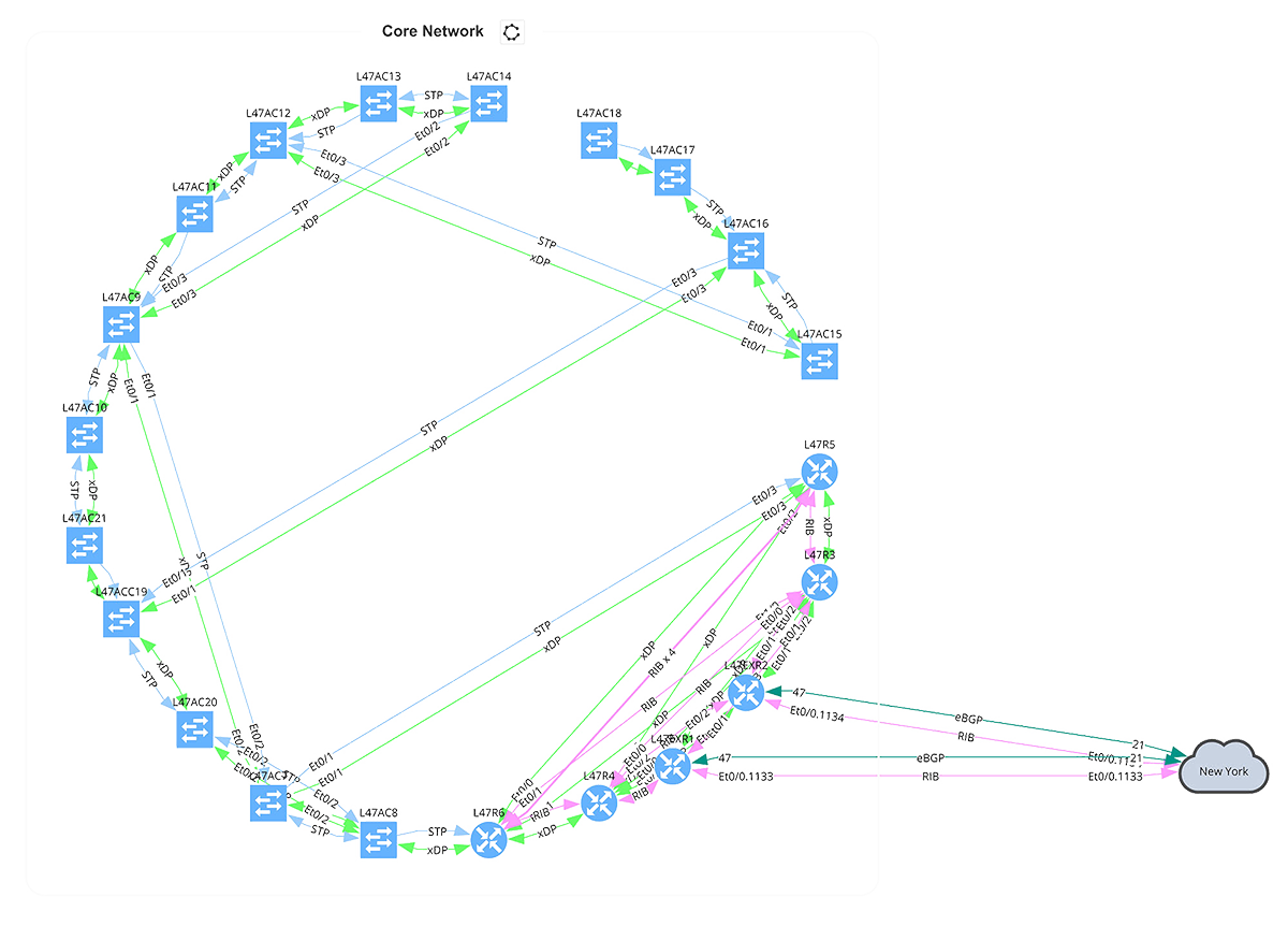 core-network