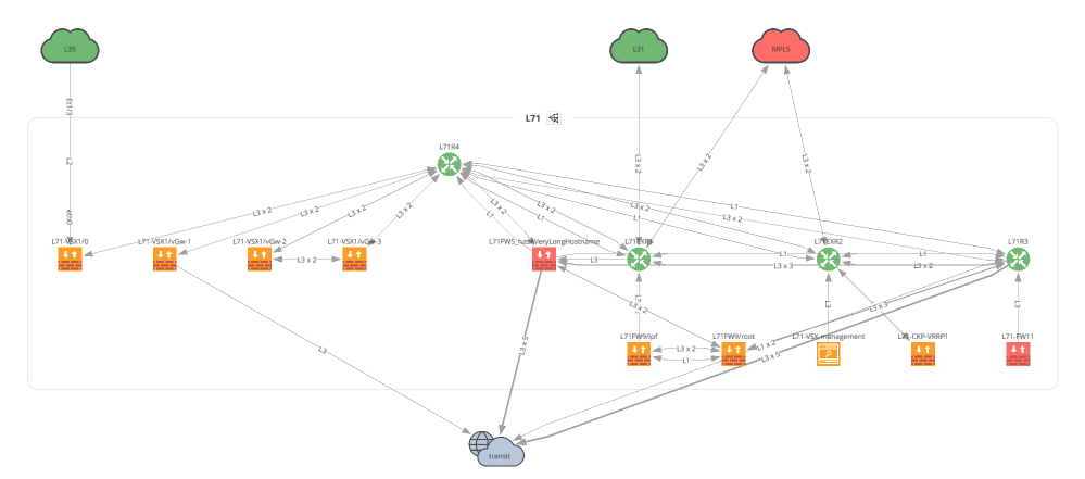 API Programmability - Part 4: Diagramming - IP Fabric