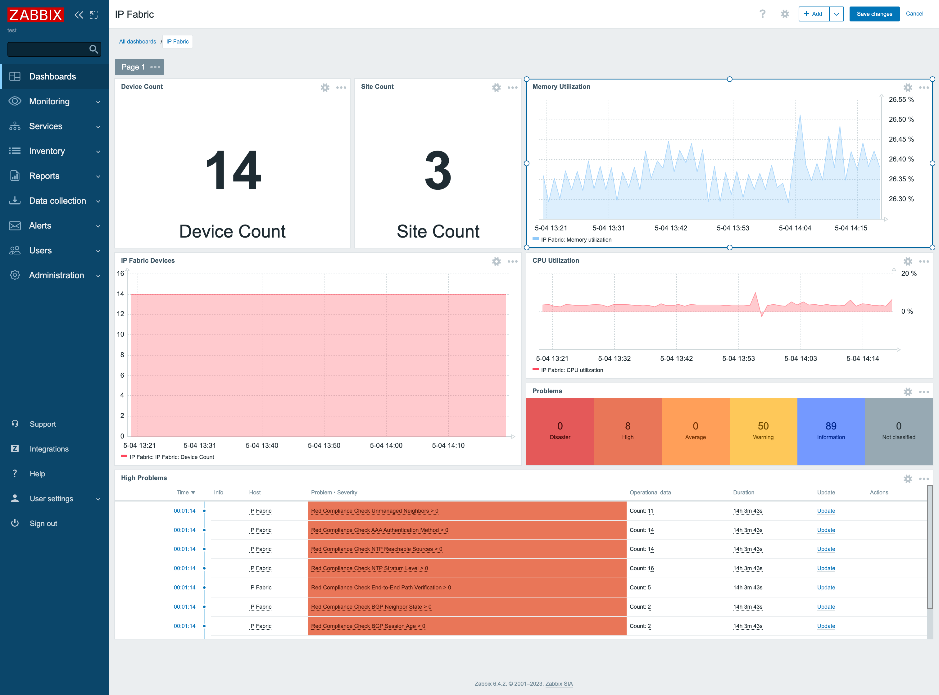 Zabbix Dashboard Best Practices At Leonel Muncy Blog