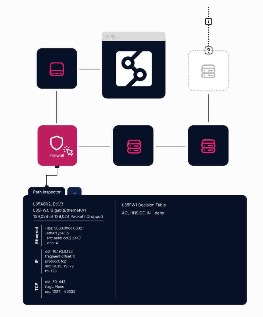 IP Fabric deepens the impact of network digital twins