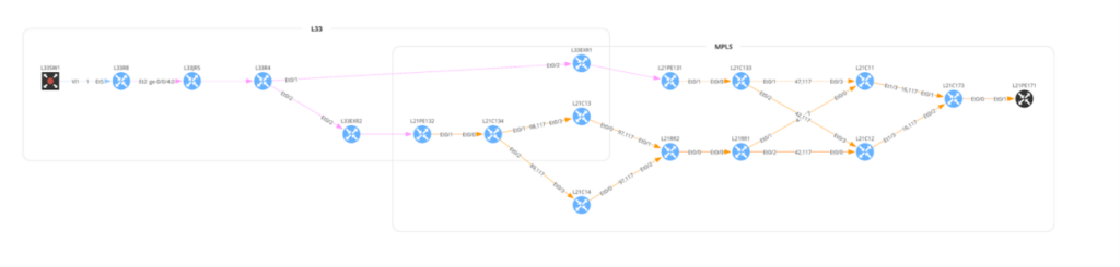 Eliminate data bottlenecks and prevent network downtime with enhanced network visibility thanks to IP Fabric's automated network assurance.