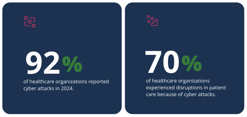 Infrastructure assurance is the key to continuous visibility and control—which are essential for helping healthcare IT teams to meet upcoming HIPAA Security Rule updates.