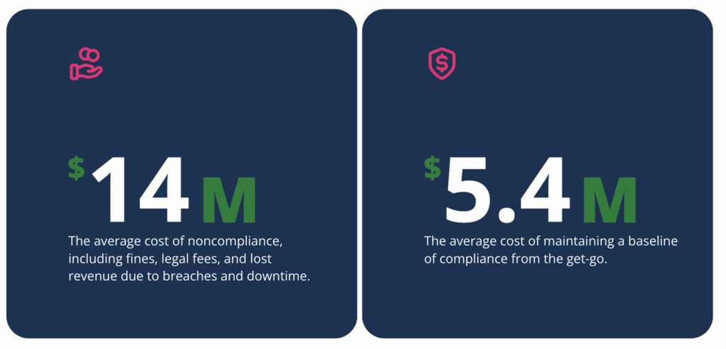 Automated network assurance platforms like IP Fabric can reduce risk and drive down the operational costs of meeting PCI DSS compliance requirements. 