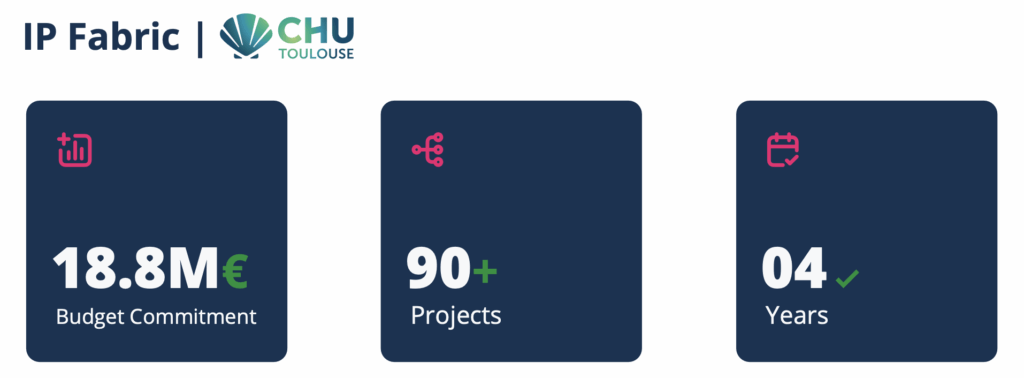 CHU Toulouse is embarking on an 18 million euro digital transformation project, and they're counting on IP Fabric's ability to automate compliance and network security.