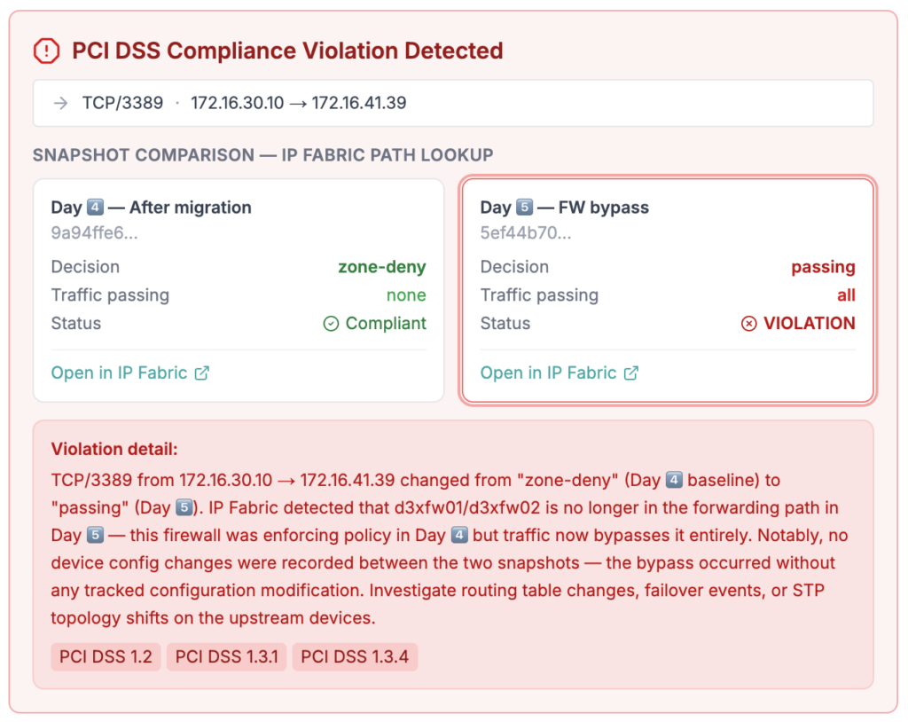 PCI DSS Compliance notification in IP Fabric's Ansible dynamic inventory plugin