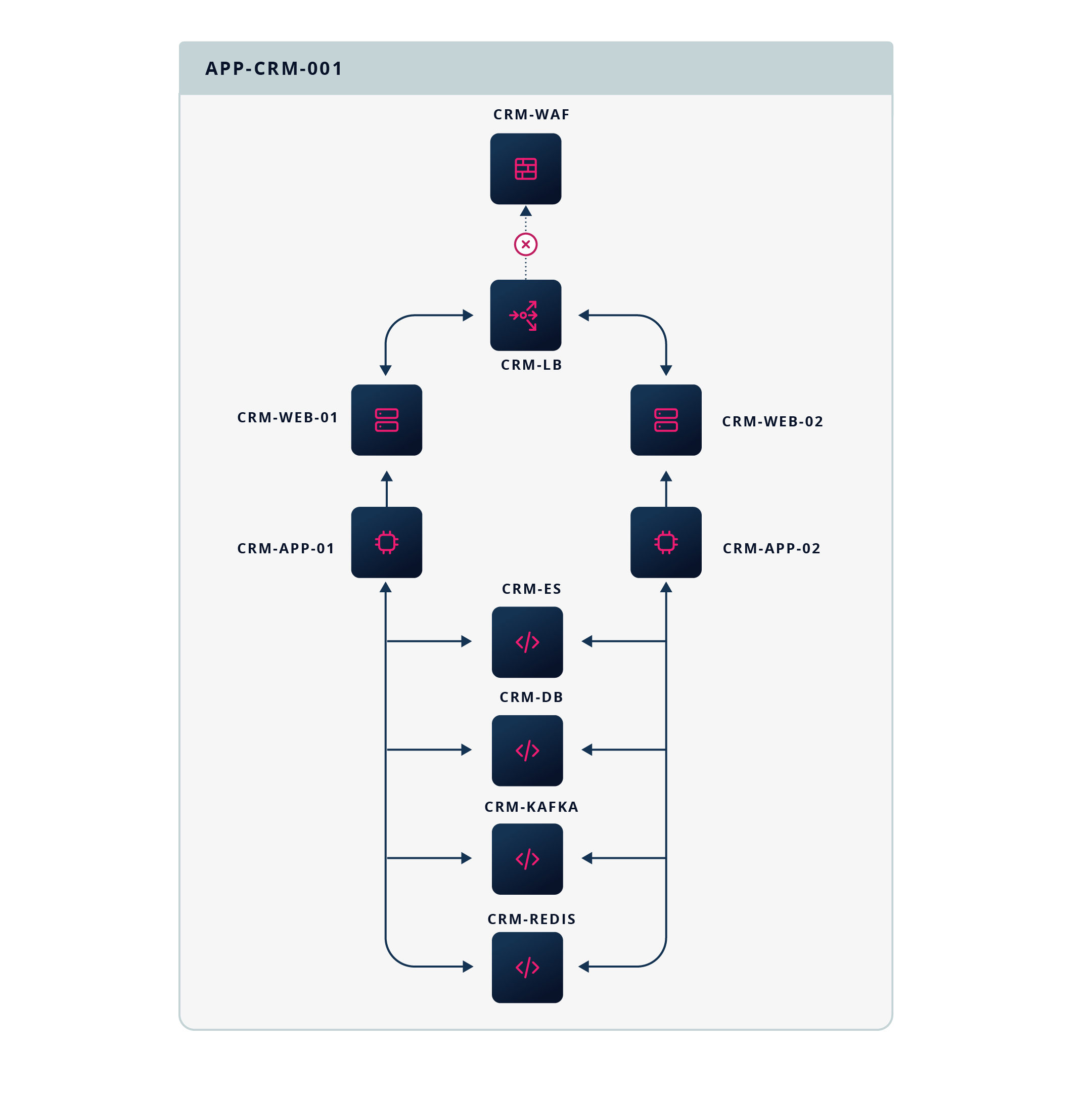 Application infrastructure mapping flow in IP Fabric network digital twin