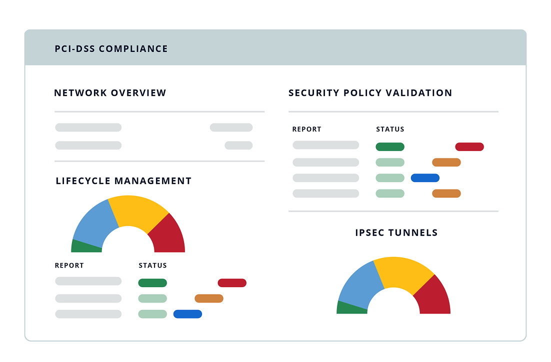 PCI DSS compliance dashboard in IP Fabric Network Digital Twin