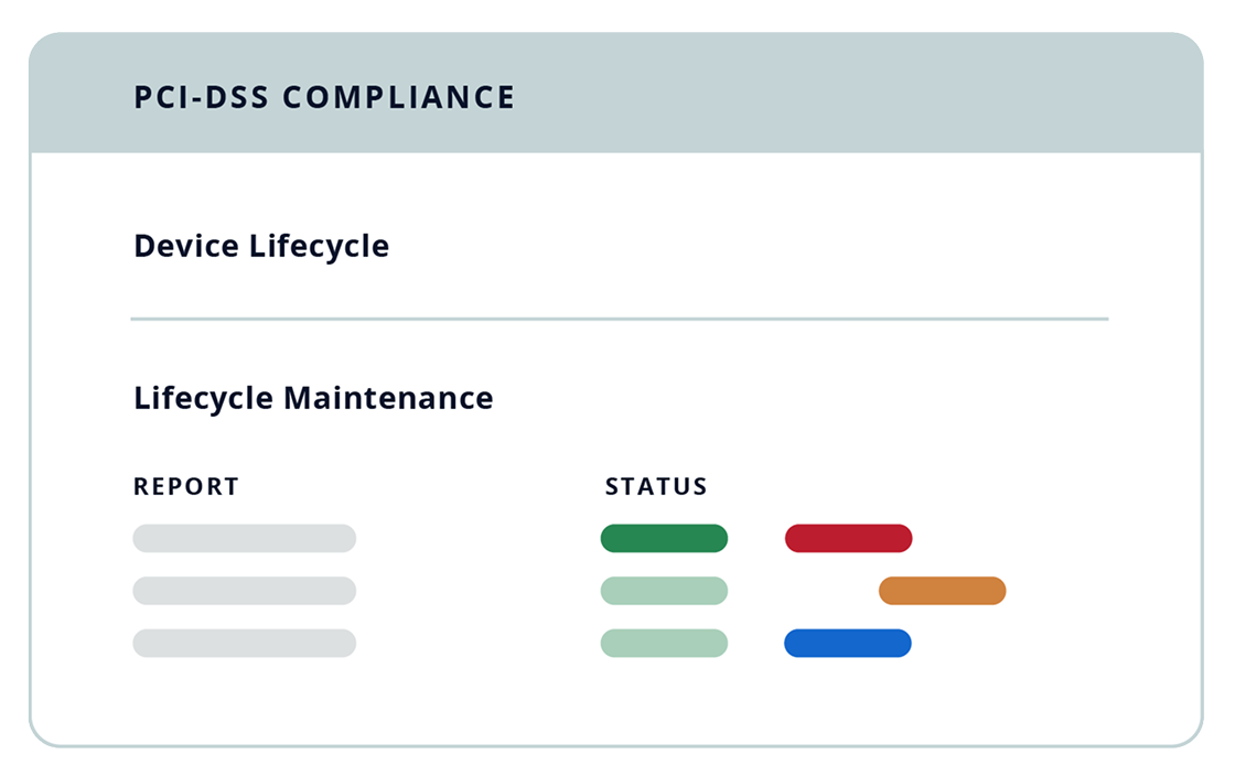 Device lifecycle maintenance dashboard in IP Fabric's network digital twin