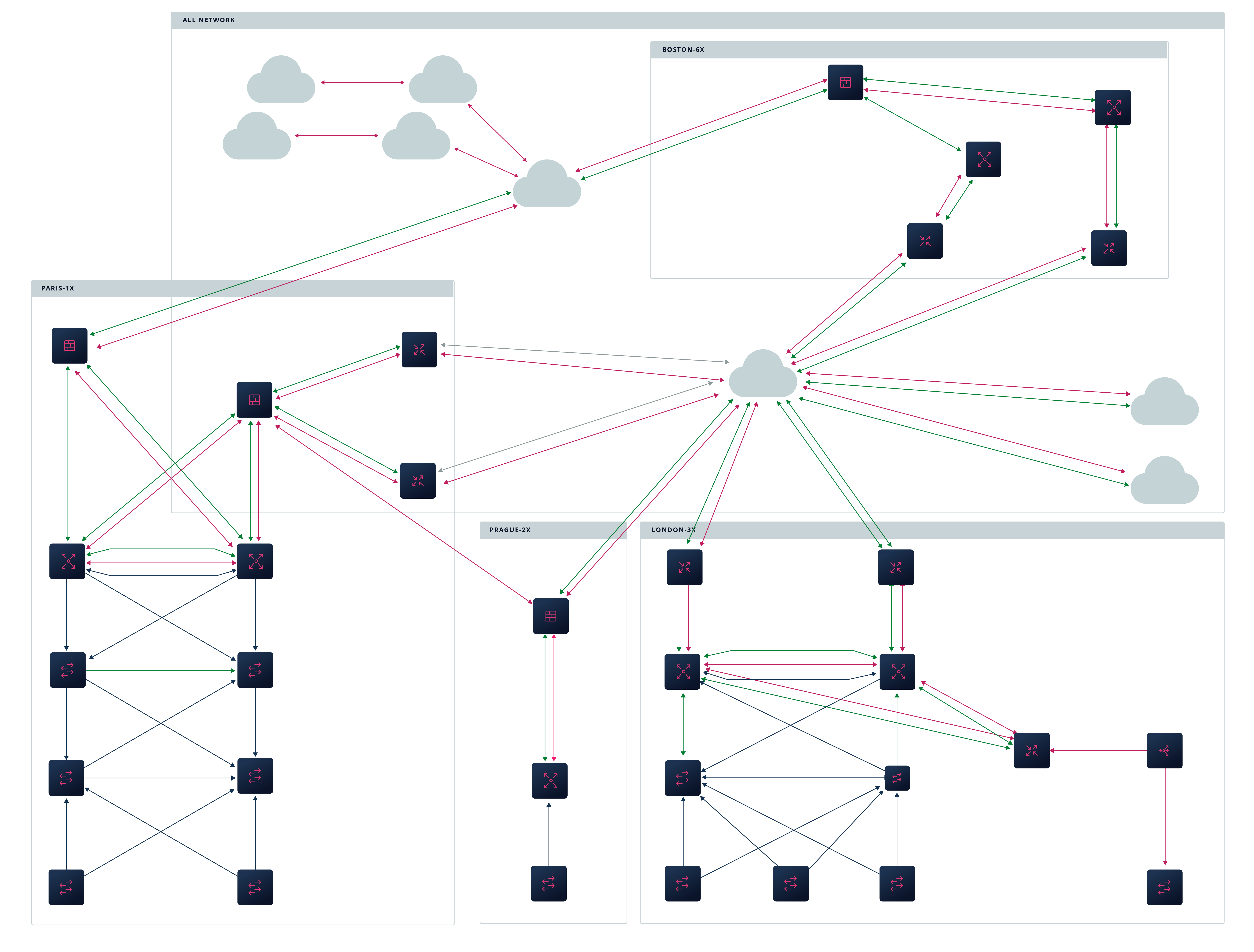 Network, cloud, and application snapshot with IP Fabric's Network Digital Twin